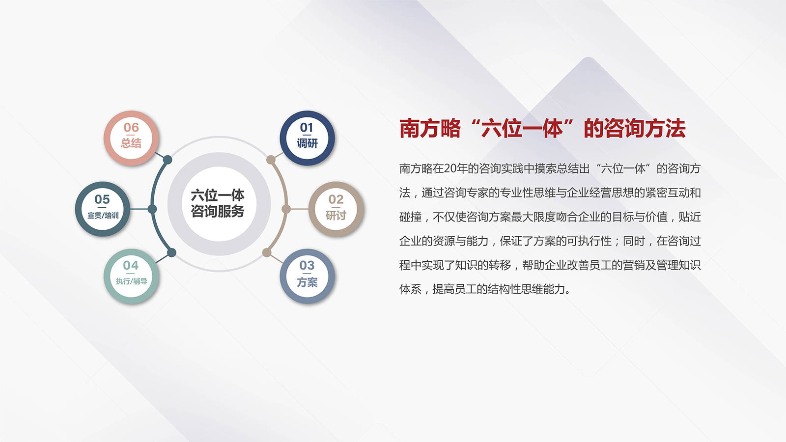電商運營、產品經理與市場營銷部門必知的30個核心模型與方法論